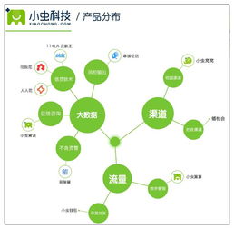 只要安裝3 4個(gè)主流app,基本上你就沒(méi)什么秘密了......