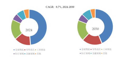 2025年全球工業(yè)PDA市場專業(yè)調(diào)查研究報告